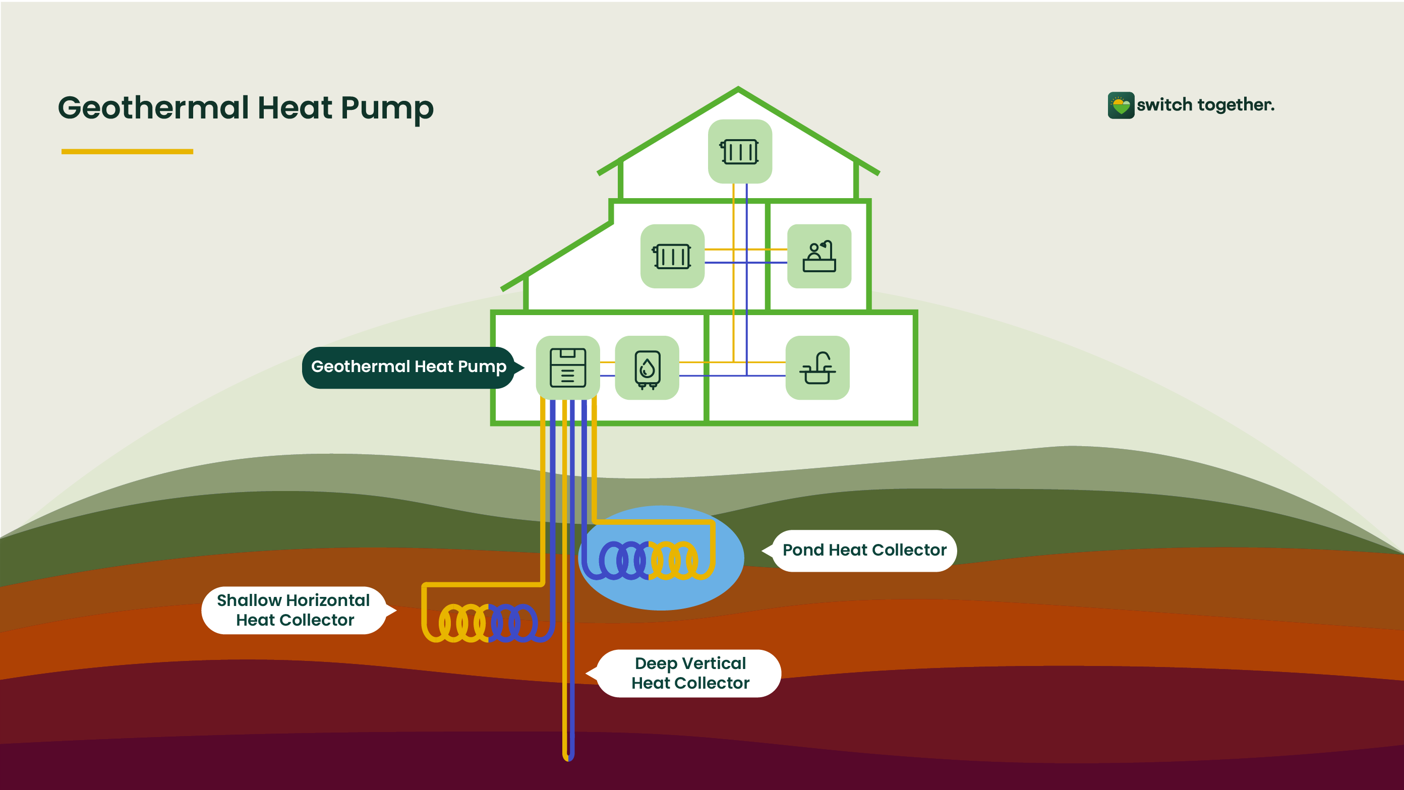 Geothermal heat pump (2)